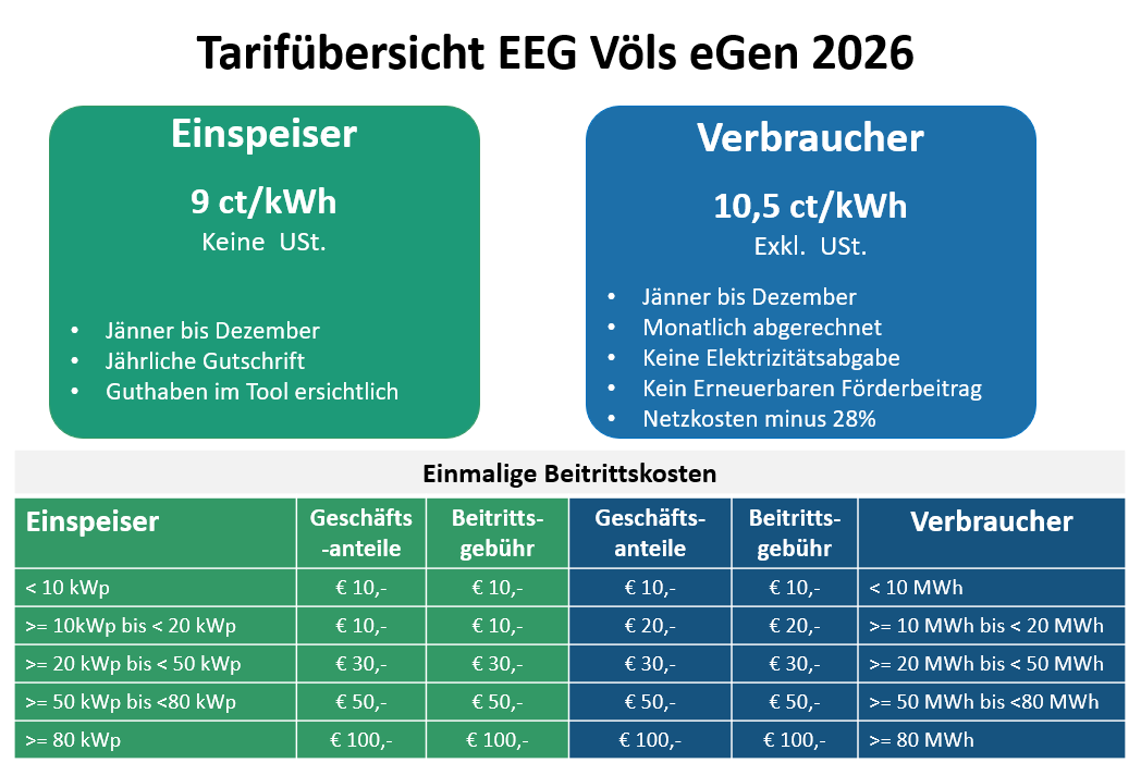 eeg_voels_tarifuebersicht_webseite